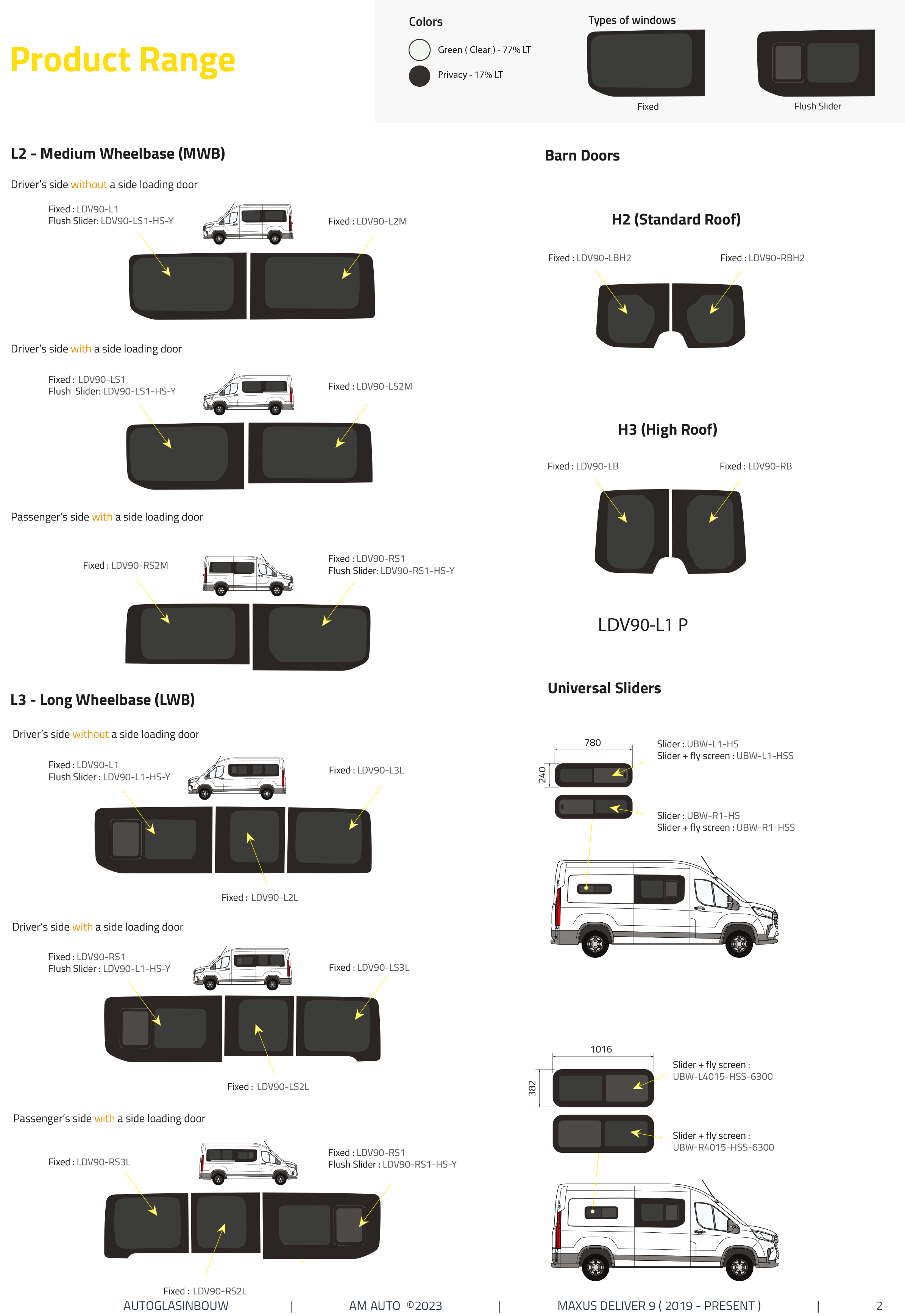 P2 Midden L. LWB  Privacy
